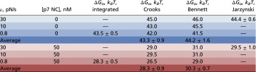 graphic file with name pnas.1510100112st01.jpg