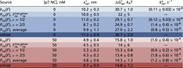 graphic file with name pnas.1510100112st02.jpg