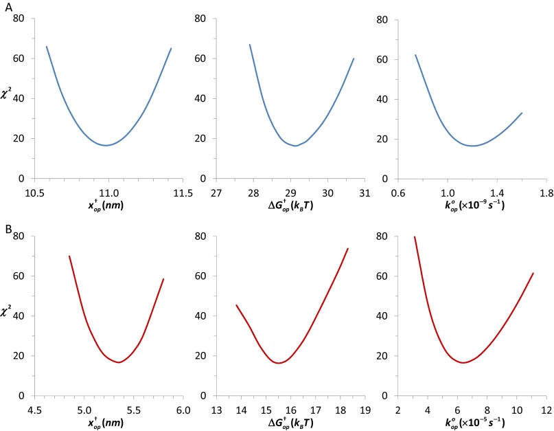 Fig. S3.