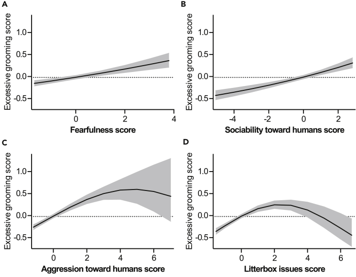 Figure 6