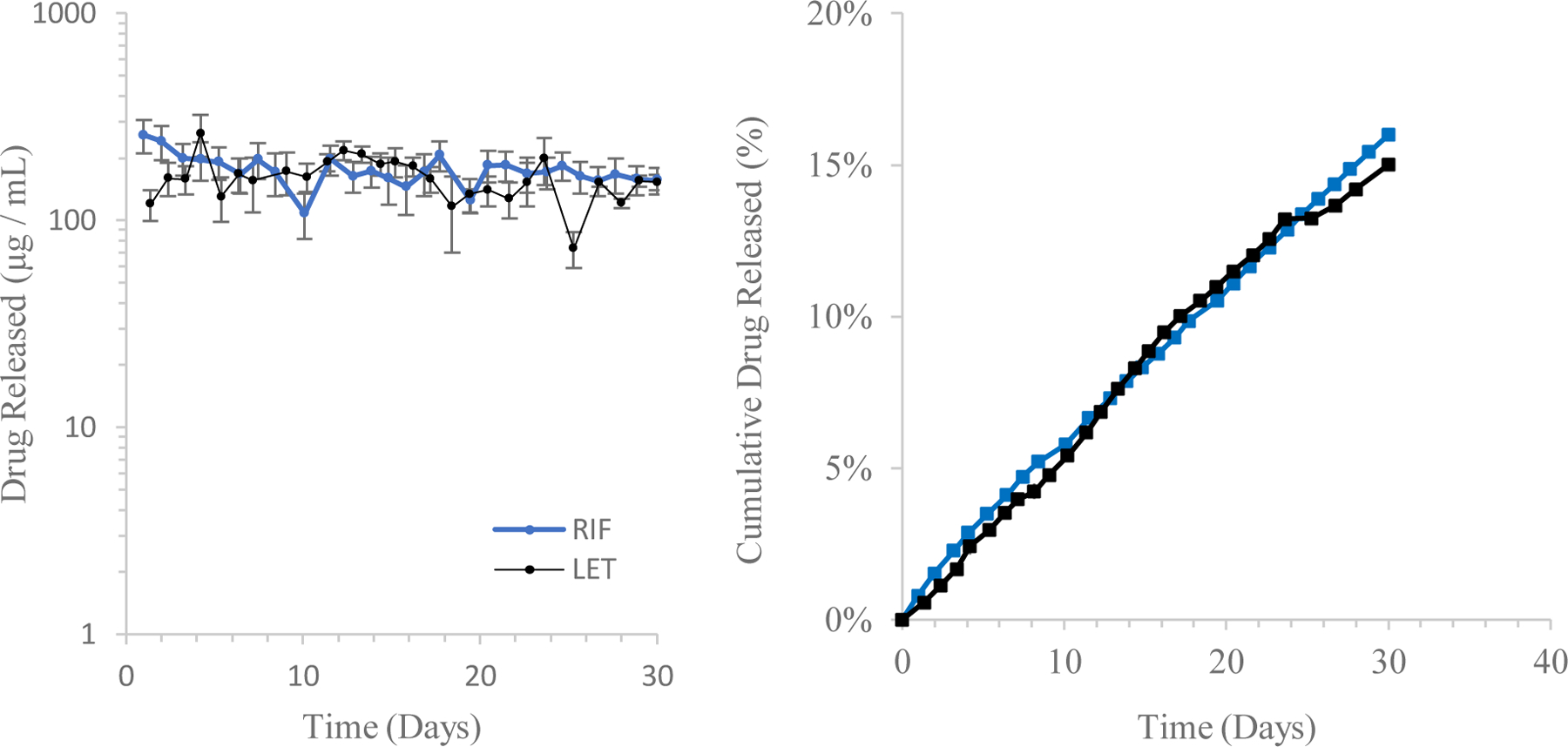 Figure 10.