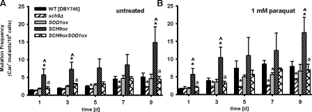 Figure 7.