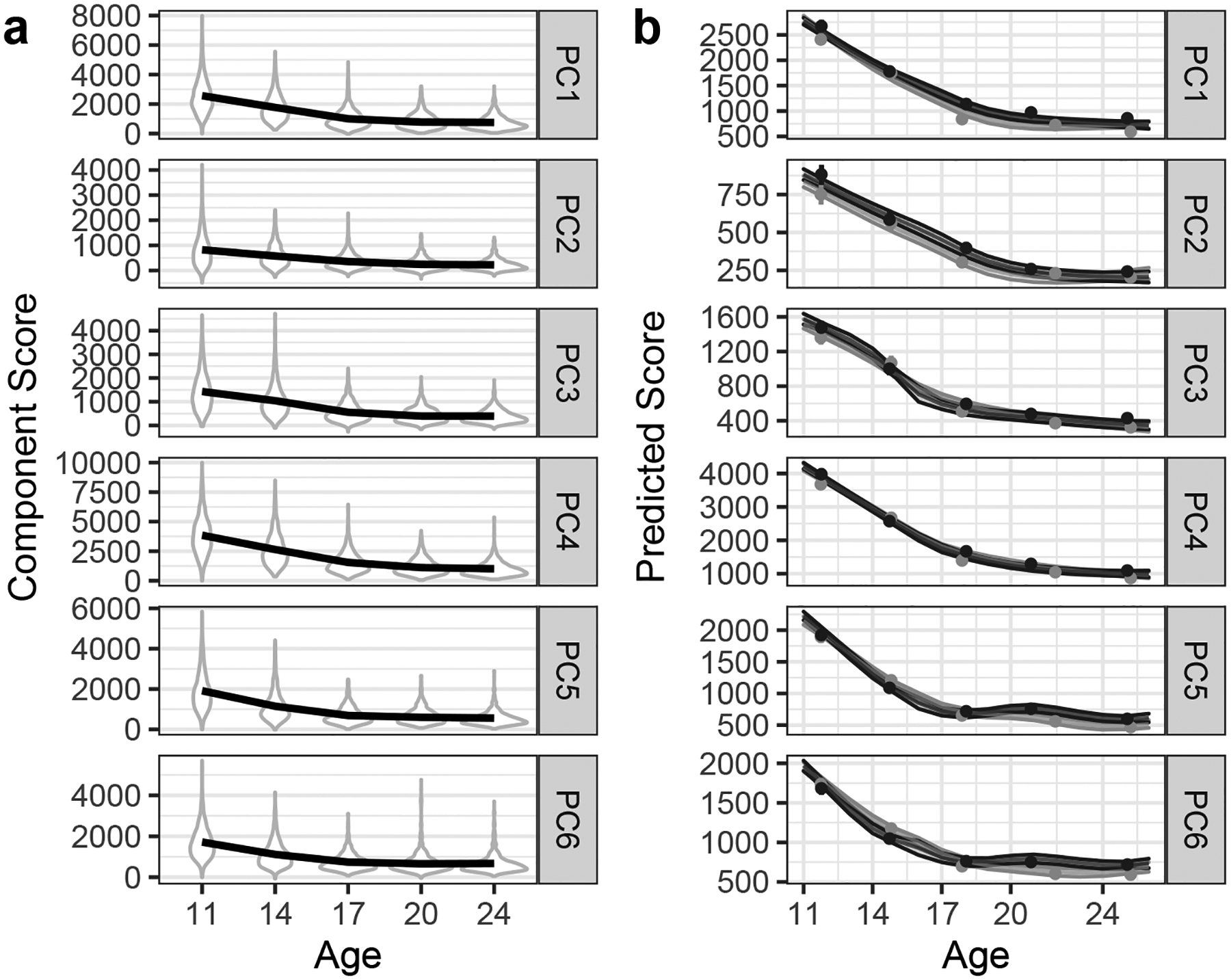 Figure 4: