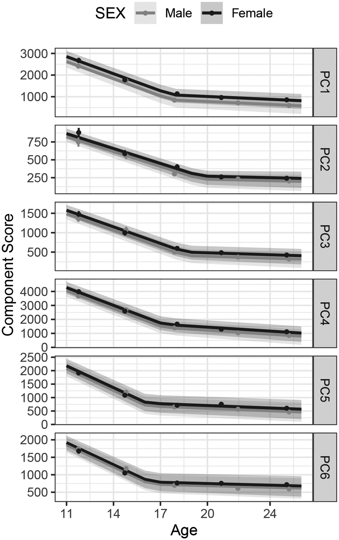 Figure 5: