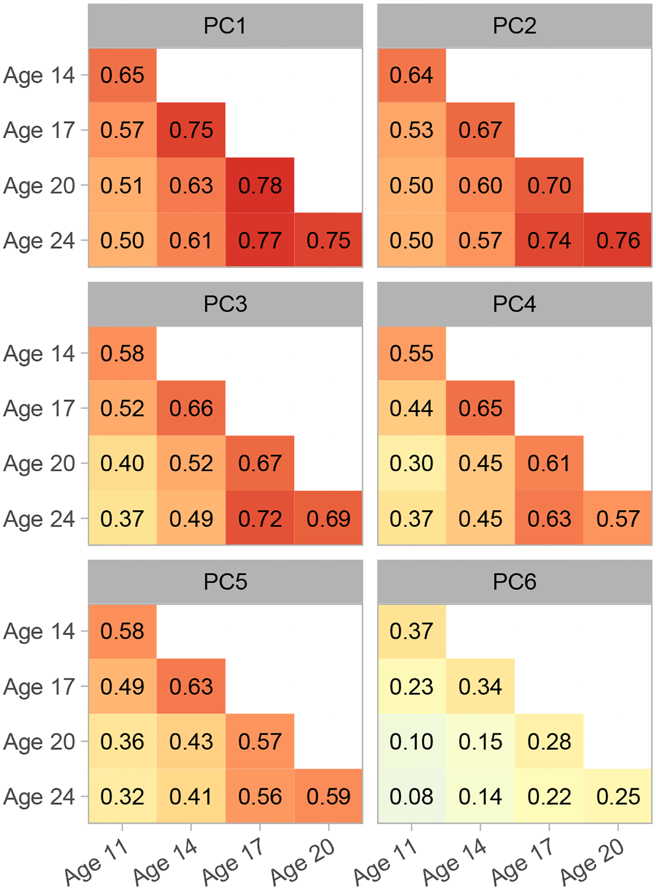 Figure 7: