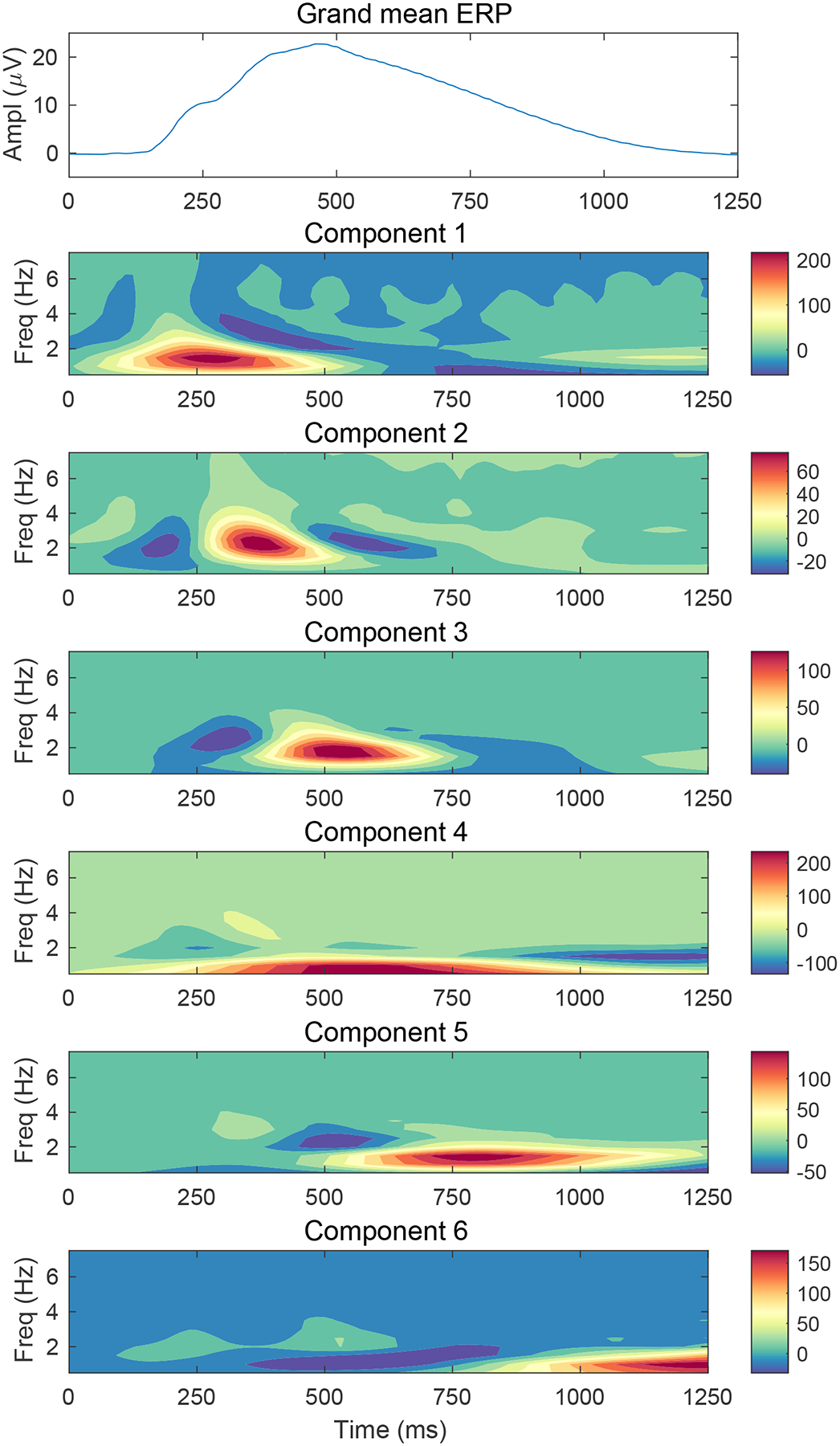 Figure 2: