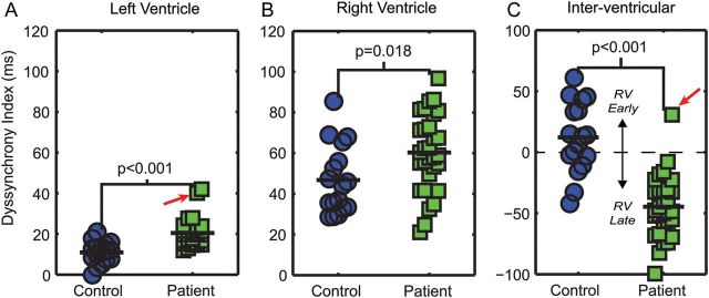 Figure 4: