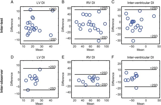 Figure 7: