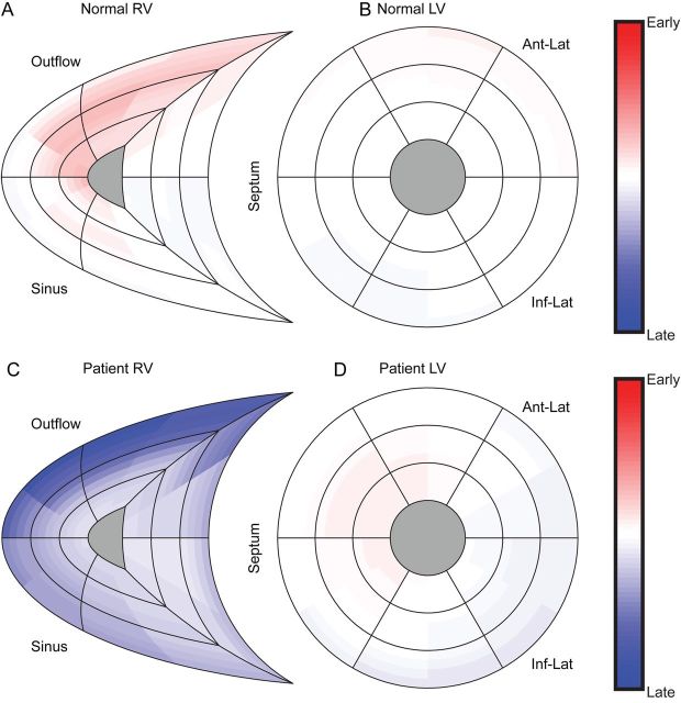 Figure 6: