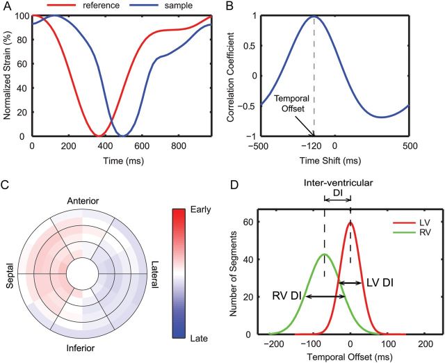 Figure 2: