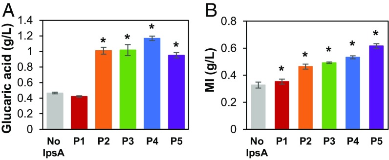 Fig. 3.