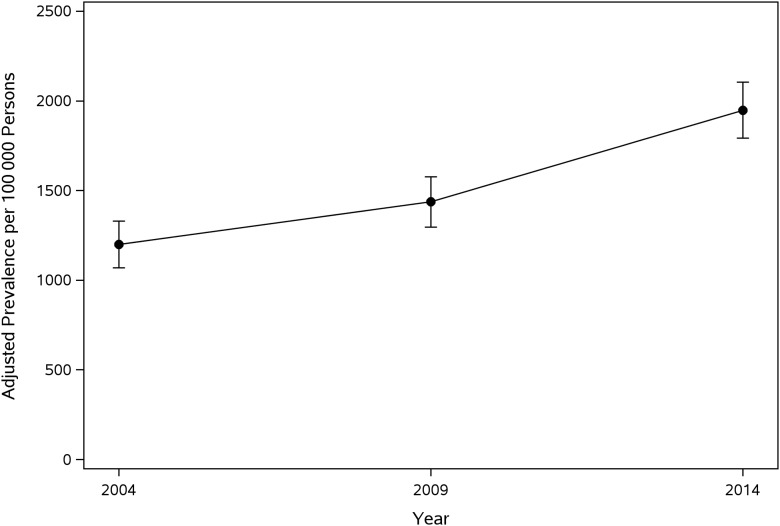 FIGURE 1