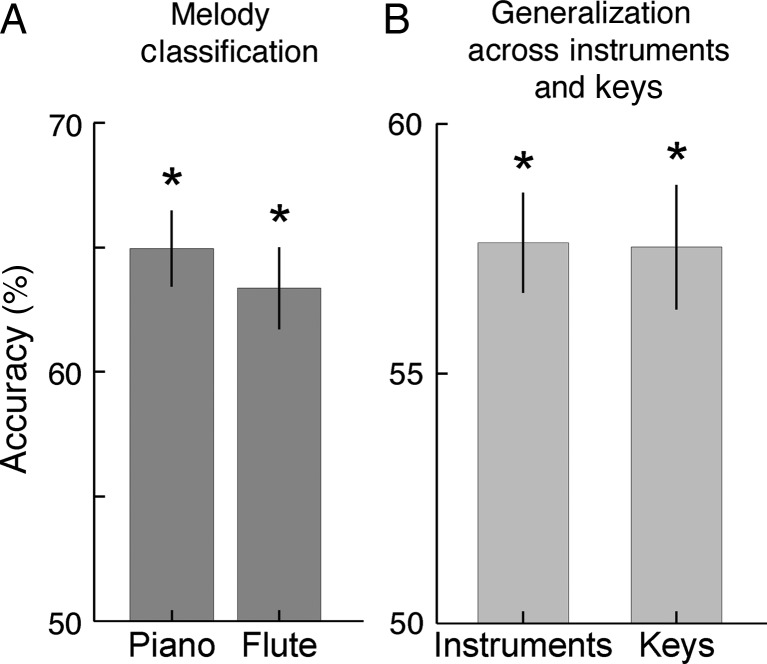 Figure 3.