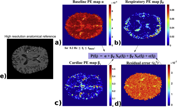 Fig. 2