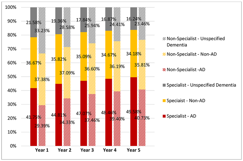 Figure 3: