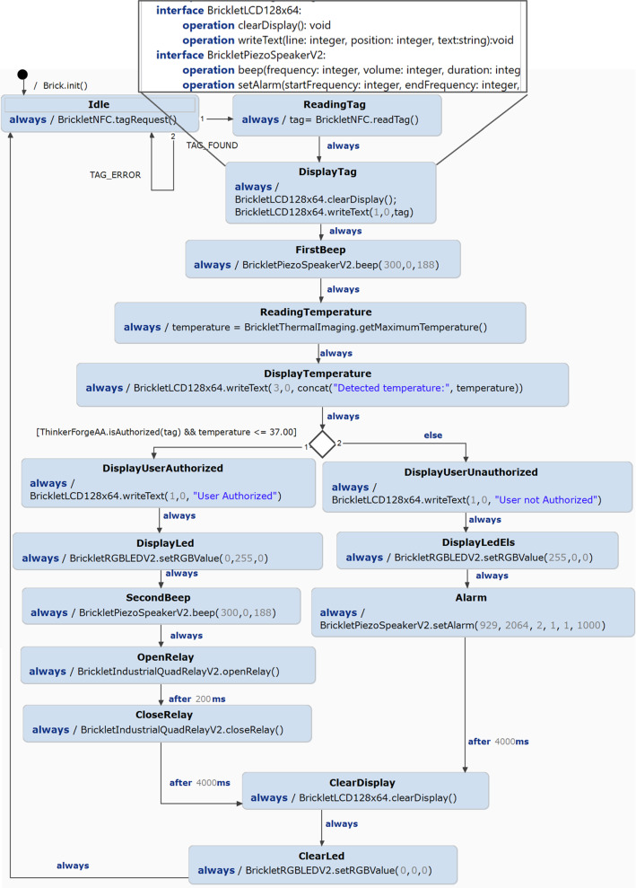 Fig. 10