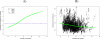 Figure 10: