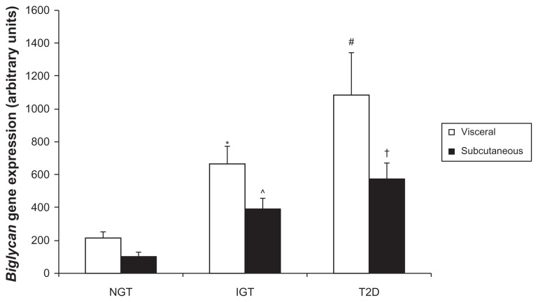 Figure 2A