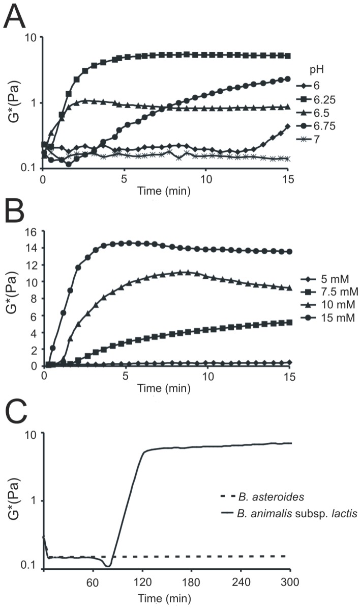 Figure 9