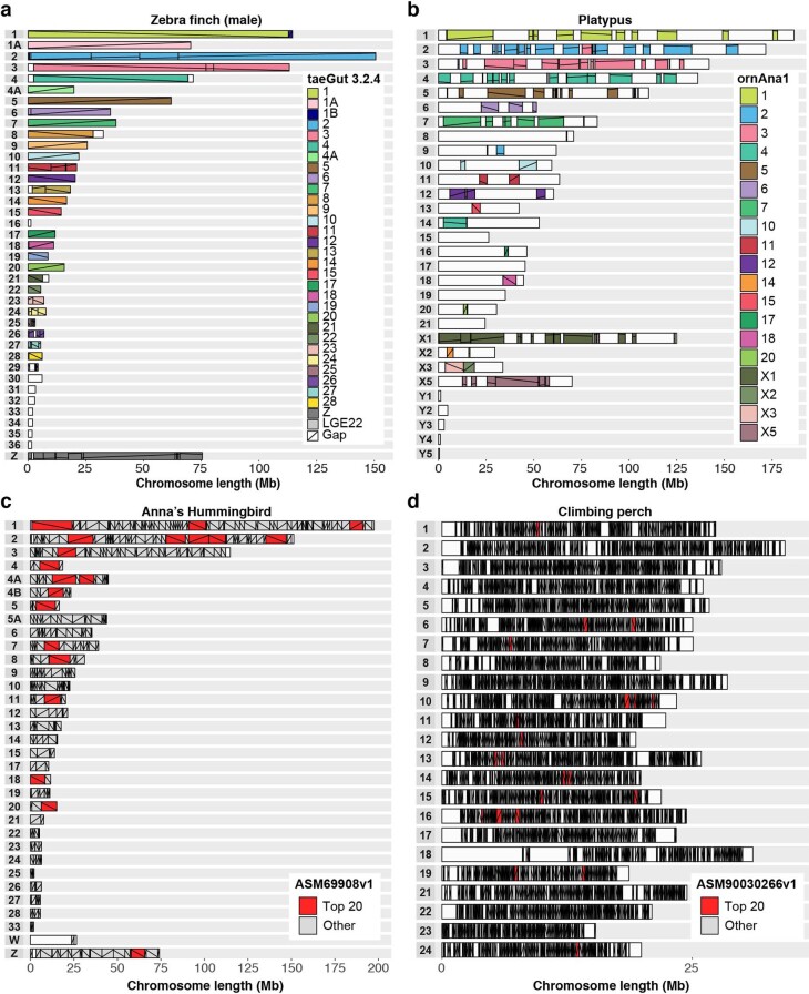 Extended Data Fig. 8