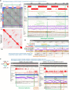 Extended Data Fig. 6
