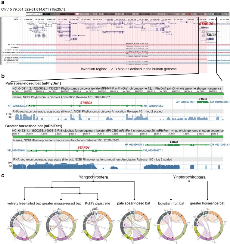 Extended Data Fig. 12