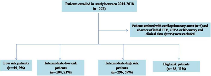 Supplementary Figure 1.