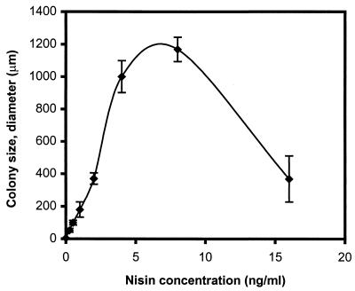 FIG. 5