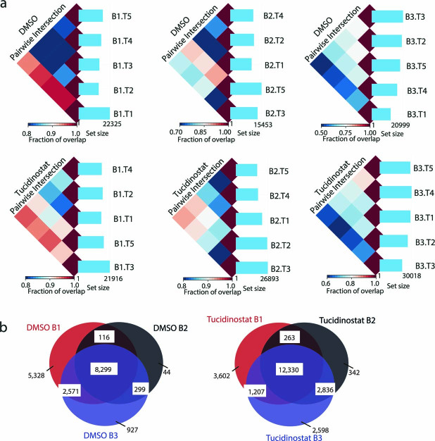 Extended Data Fig. 4