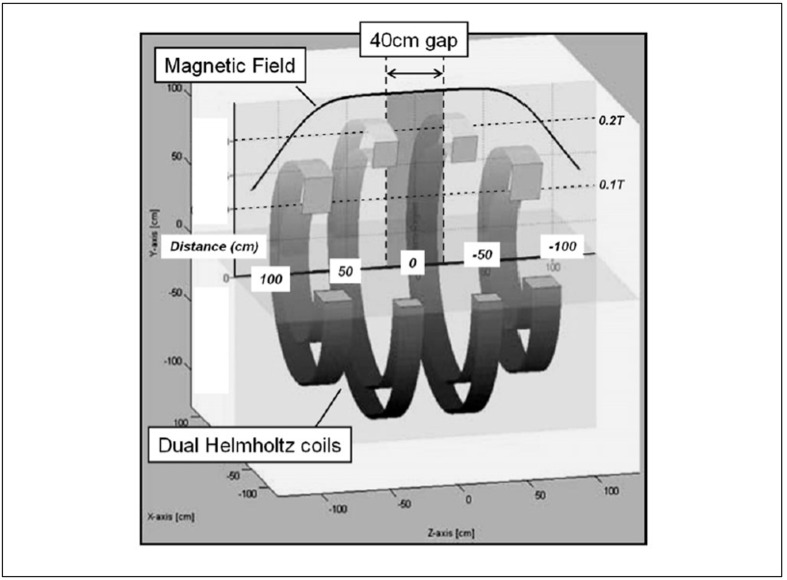 Figure 8