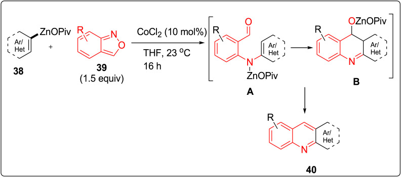 Scheme 10