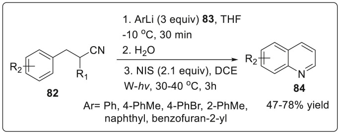 Scheme 21