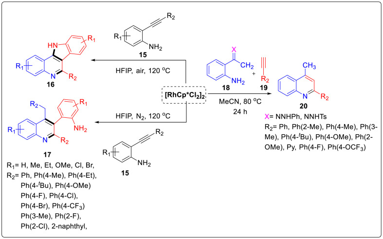 Scheme 4