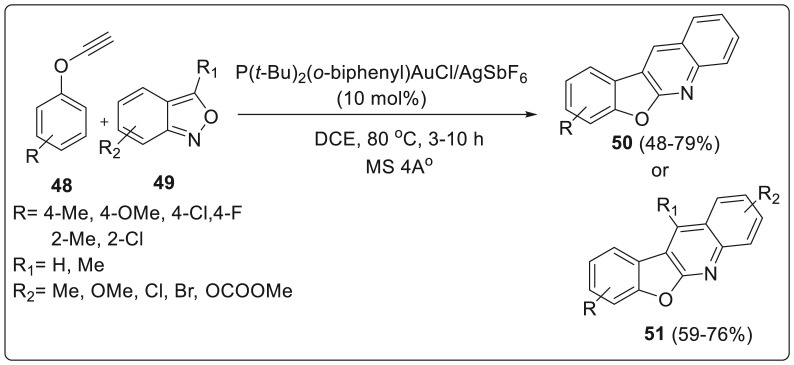 Scheme 13