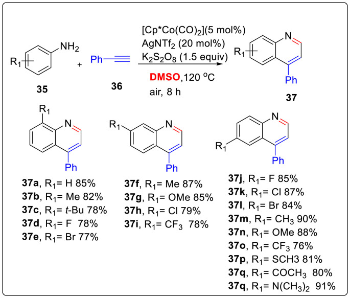 Scheme 9