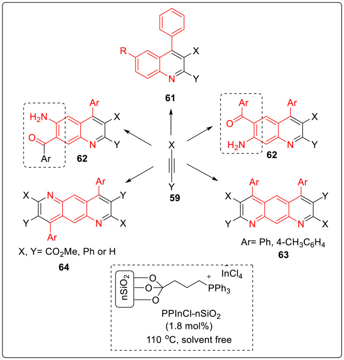 Scheme 16