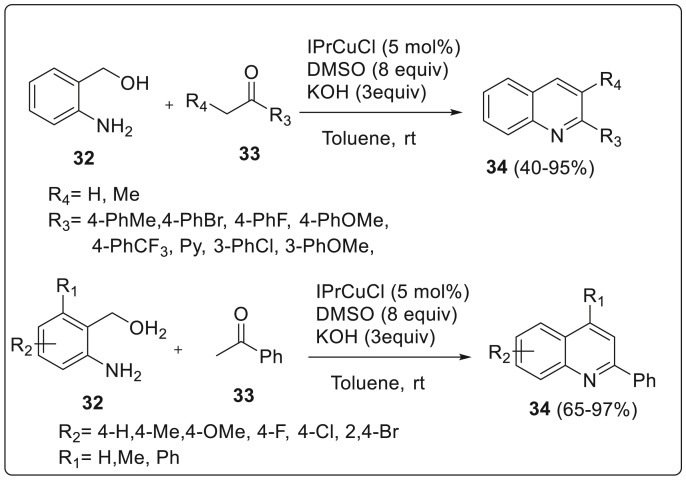 Scheme 8