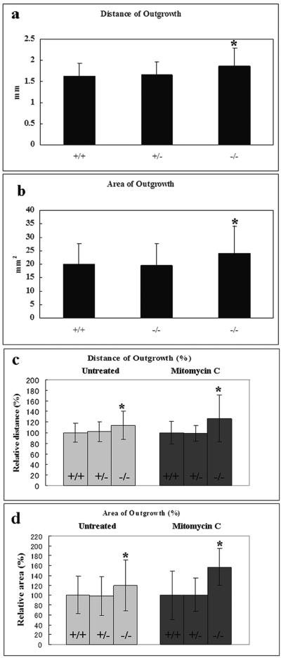 FIG. 8.