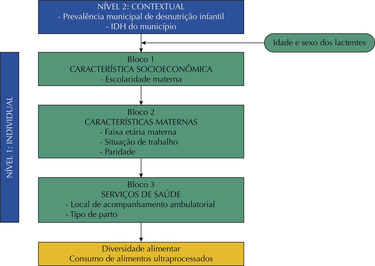 Figura 2