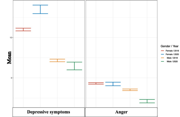 FIGURE 2