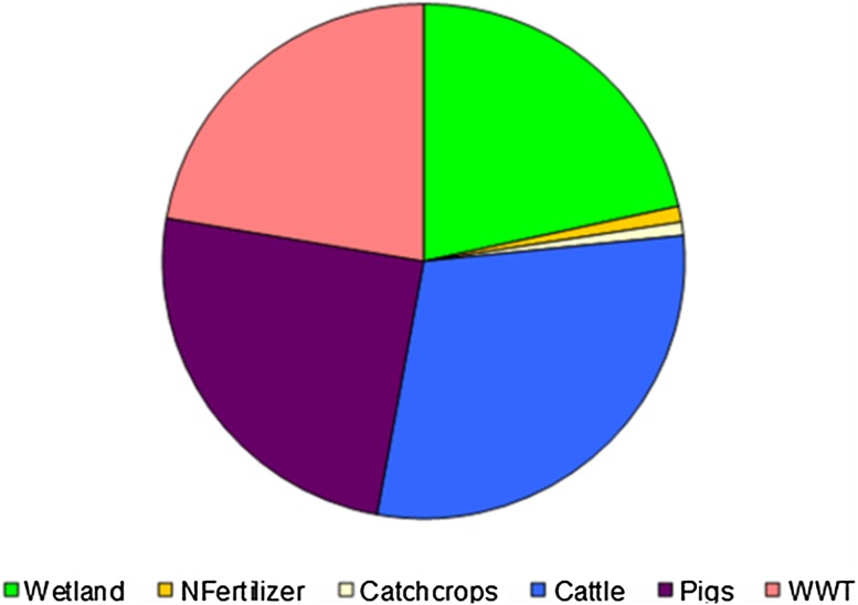 Fig. 9