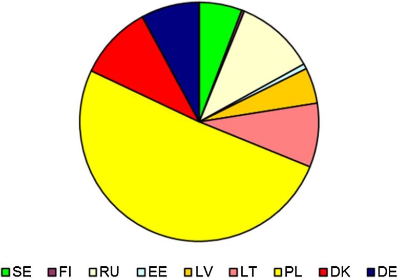 Fig. 8