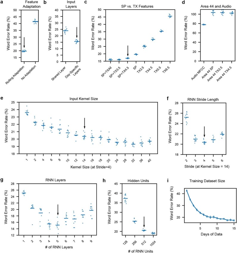 Extended Data Fig. 5