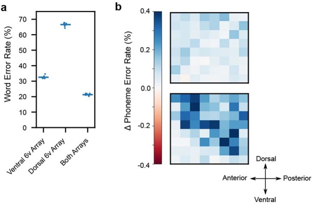 Extended Data Fig. 7