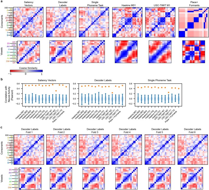 Extended Data Fig. 8