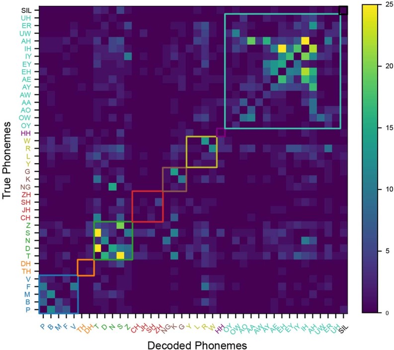 Extended Data Fig. 6