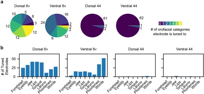 Extended Data Fig. 4