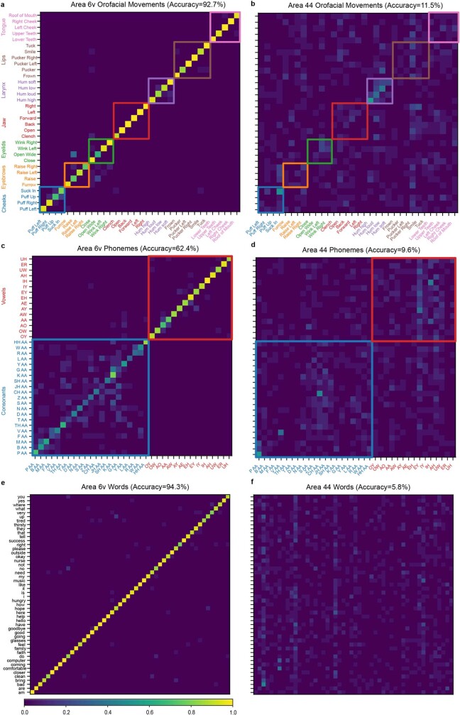 Extended Data Fig. 3