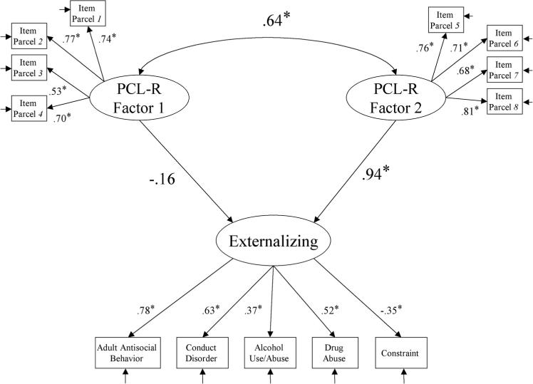 FIGURE 1