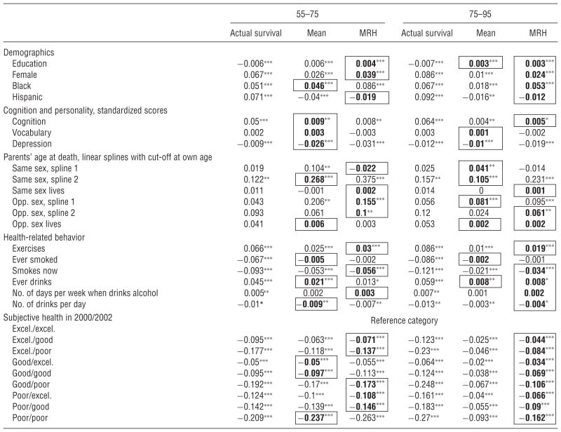 graphic file with name nihms505400f7.jpg